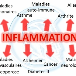Square inflammation image site