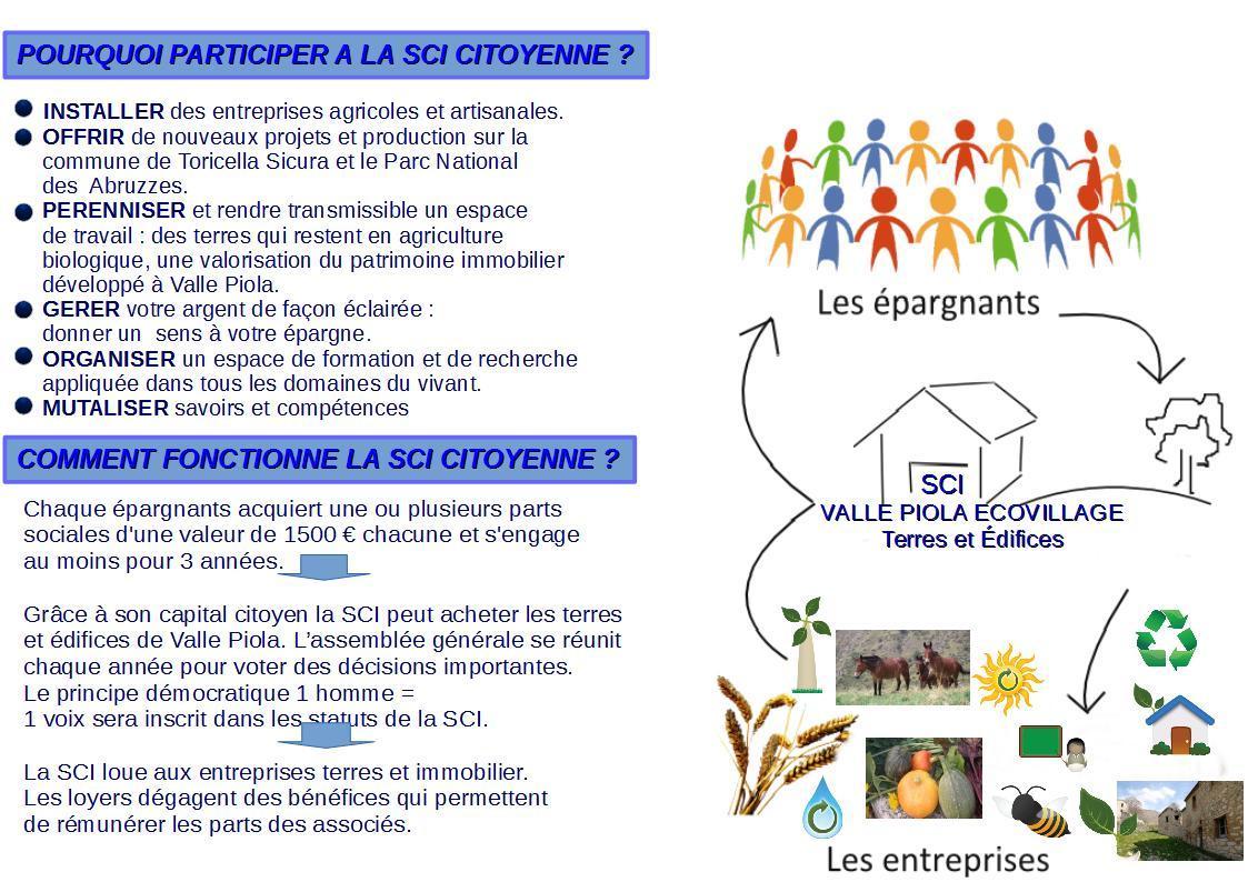Valle piola ecovillage project flyer recto